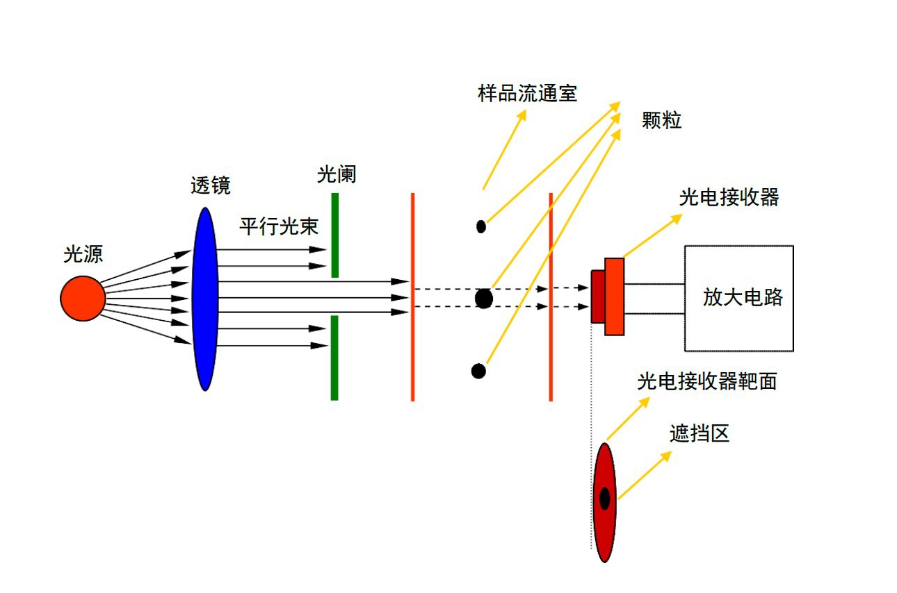 液压油污染导致故障排除
